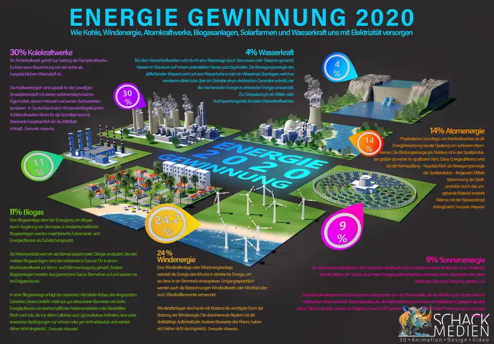 Infografiken & Erklärgrafiken