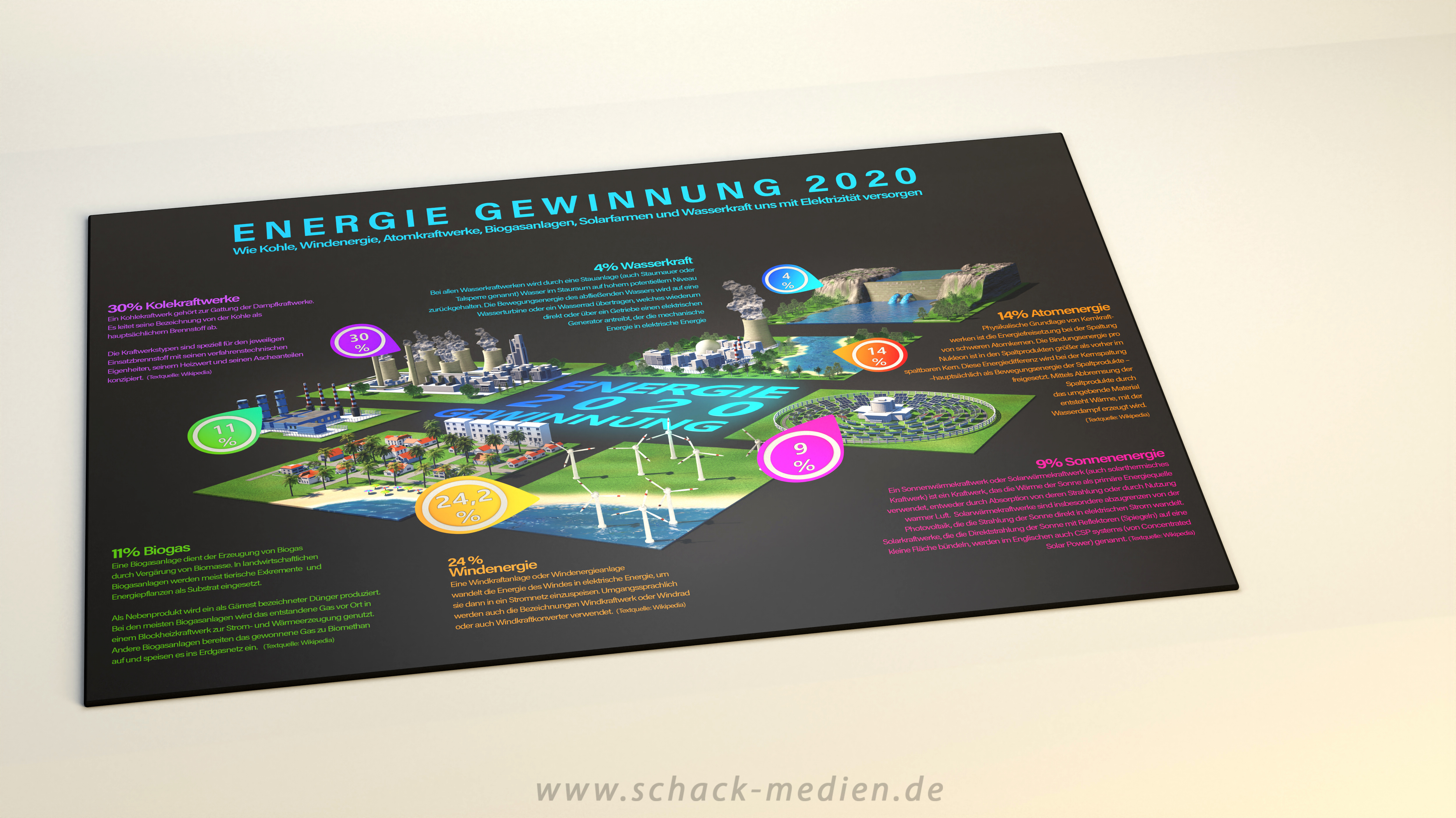 3D Visualisierung