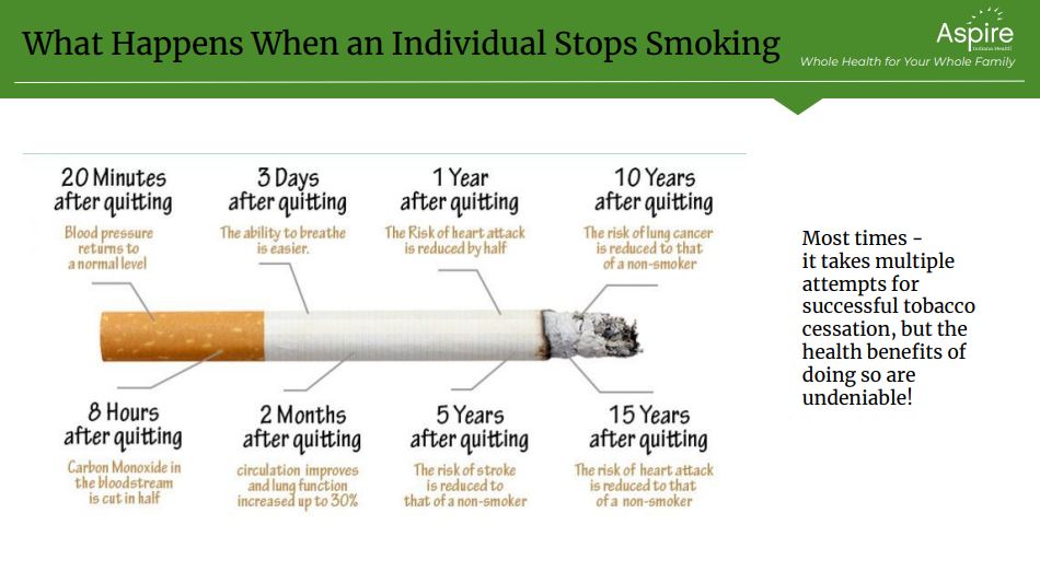 Get help quitting tobacco - Blog Post - Aspire Indiana Health