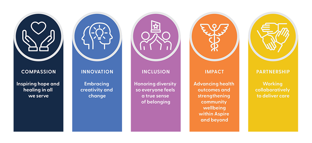 Our Values