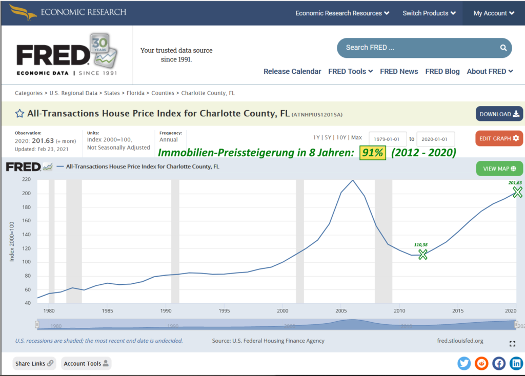 Zwei Landkarten, die im Vergleich zeigen, wie sich der Grundstücksbedarf in Florida in der Zeit von 2019 bis 2030 entwickeln wird
