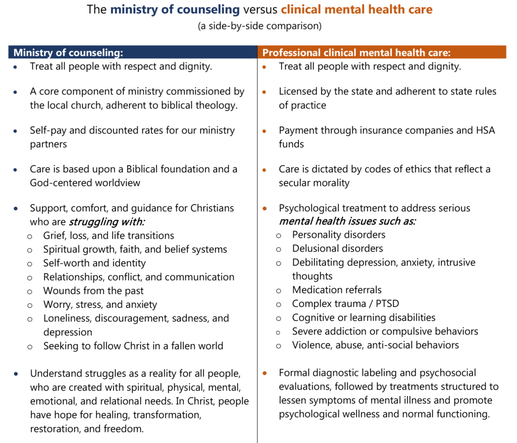 Counseling ministry versus clinical psychotherapy