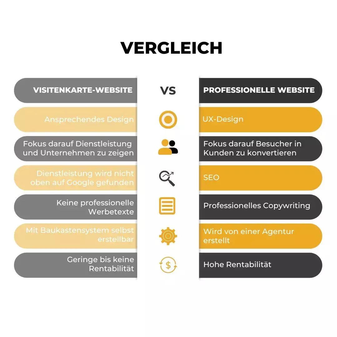 Professionelles Webdesign