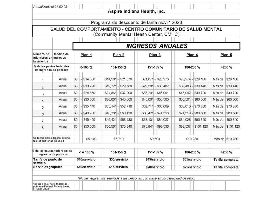 CMHC Sliding Fee Scale (Spanish)