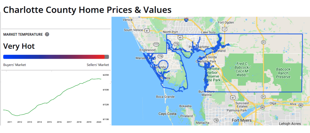 Statistische Azswertung über die Entwicklung des Immobilien-Marktes in Charlotte County von 2011 bis 2020