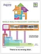 Whole Health Recovery Continuum Literature