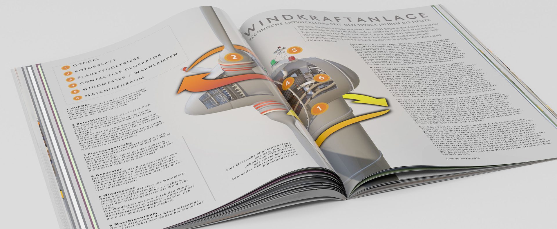 Infografik im Magazin – Doppelseitige Schnittdarstellung einer Windkraftanlage