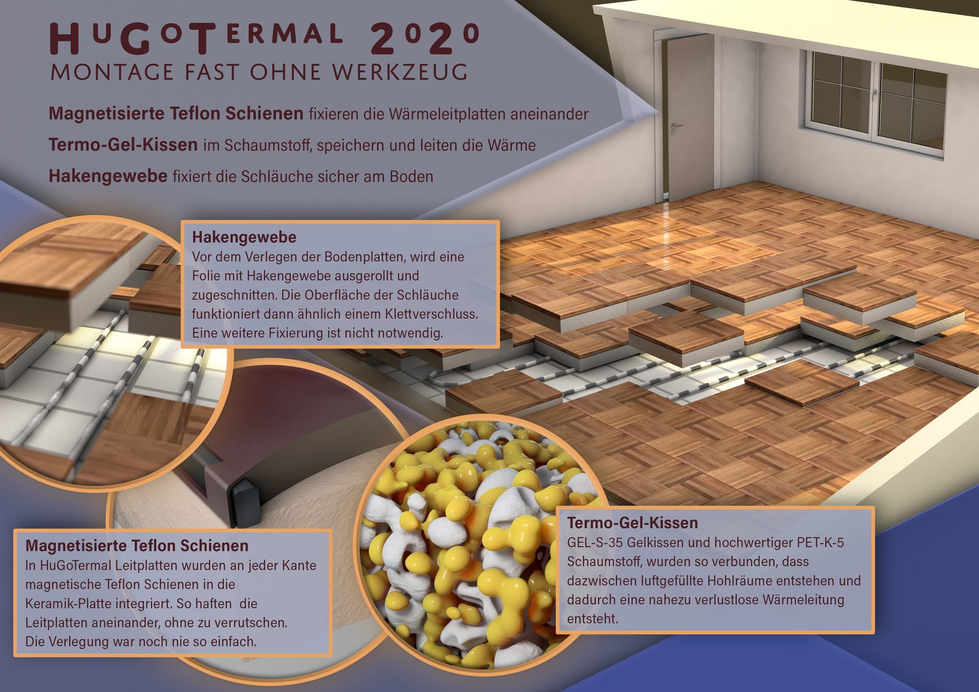 HuGoTermal 2020 Explosionszeichnung und Detail-Infografik