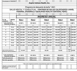 Patient Portal - Aspire Indiana Health