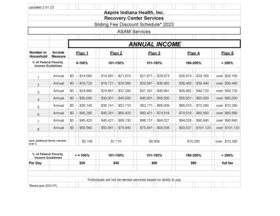 Recovery Center Sliding Fee Scale (English)