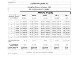 Sliding Fee Scale CMHC (English)