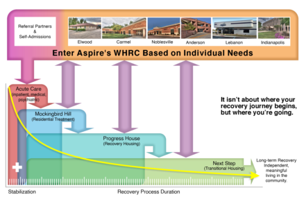 Aspire WHRC Chart